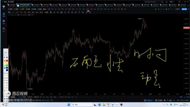 k线交易市场分析,k线确定性高的交易买卖点