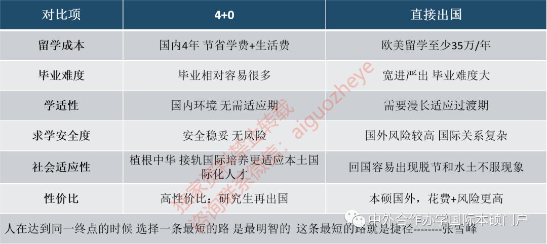 上海理工大学中英国际学院申请,上海理工大学中英国际学院正规
