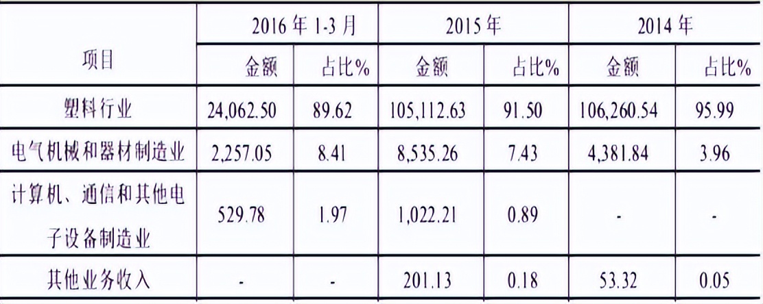 银禧科技转型,银禧科技并购科兴电子