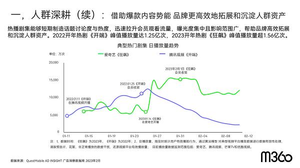 存量营销时代,用户存量时代营销