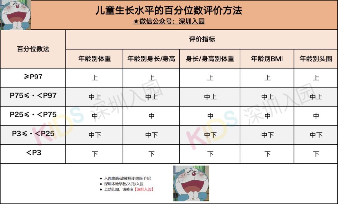 国家卫健委儿童最新发育表,国家卫健委发布最新儿童成长指南