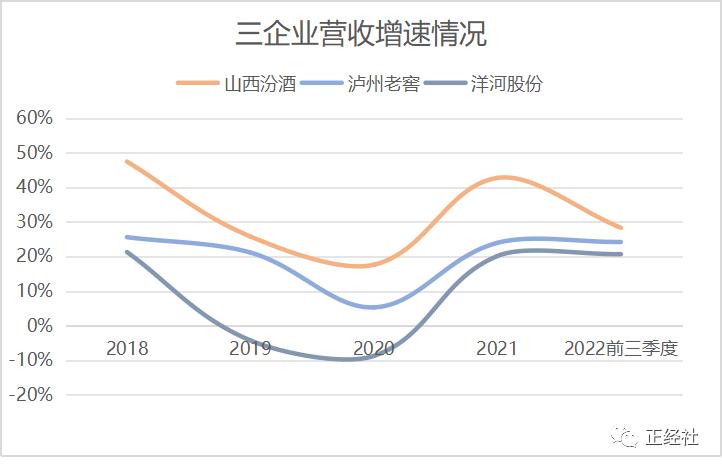 洋河为什么能异军突起,洋河价值为什么这么高