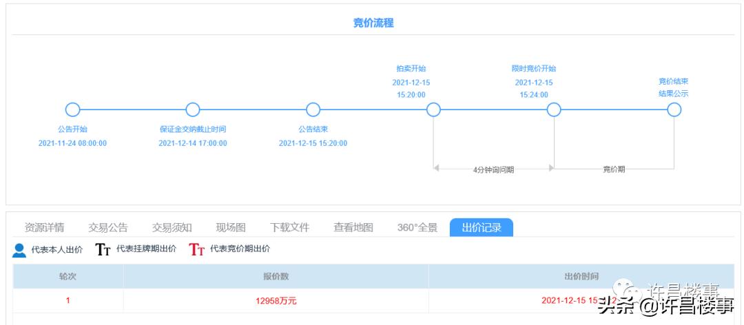 恒达房产拿地,3宗地块终止出让后续