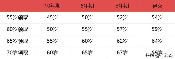 信泰如意鑫享养老年金保险靠谱吗,信泰如意鑫享养老年金保险怎么买