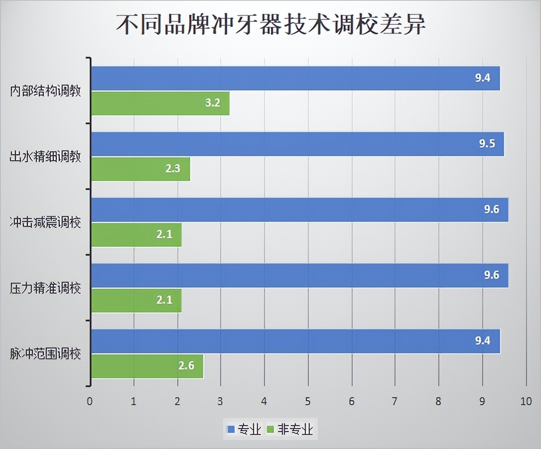 每天用冲牙器冲牙有什么坏处,小米冲牙器的好处和坏处