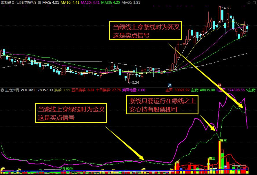 a股预判第一人,a股实战精准方法