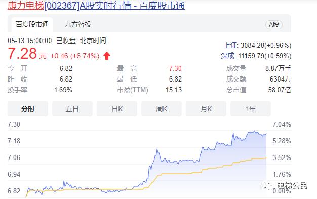 成都地铁康力电梯,康力电梯中标广州55亿地铁项目