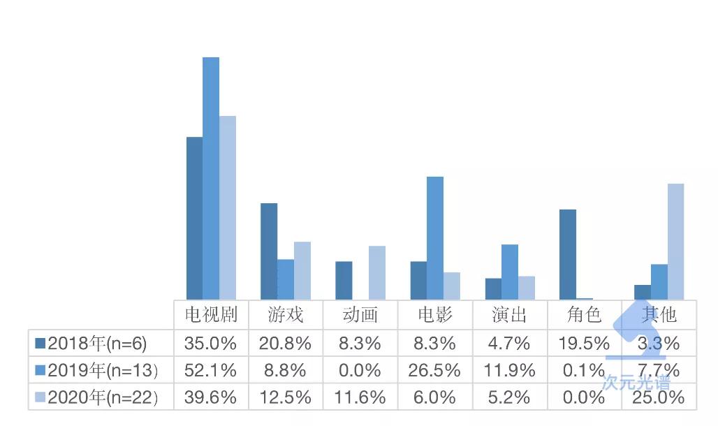 kakao年营业额,kakao2017营收