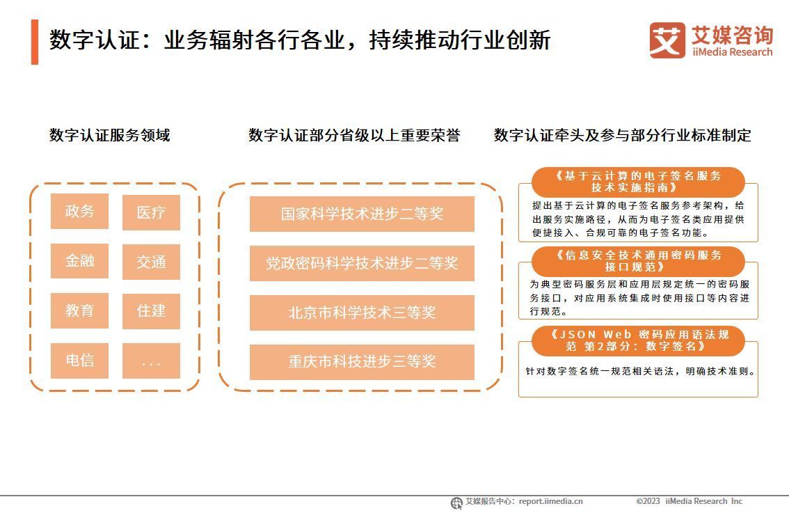 艾媒咨询|2022年中国电子签名行业年度发展研究报告