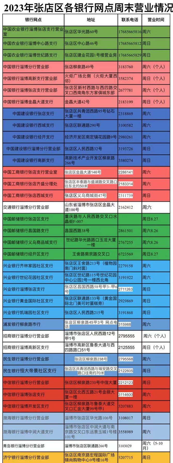张店农行周日上班的哪几个网点,张店农业银行各网点电话