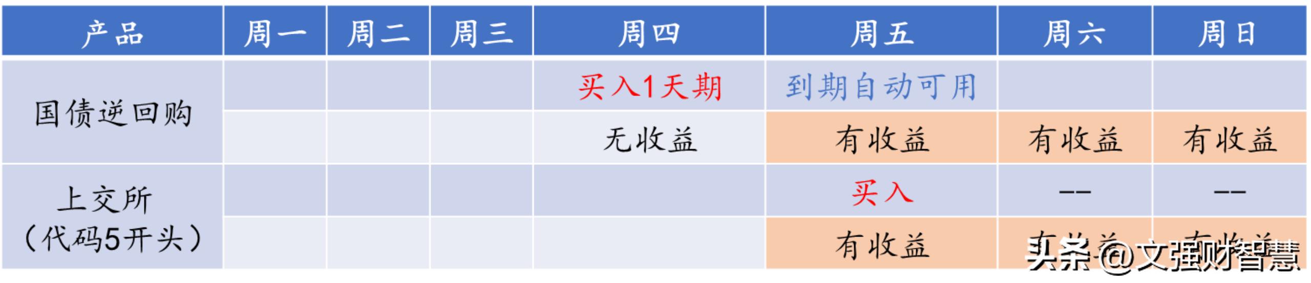 短期理财收益率多少合适,投资理财工具各年化收益率