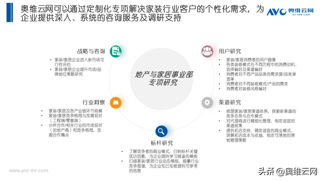 整装3.0新模式宣传页,全屋整装3.0模式靠谱吗