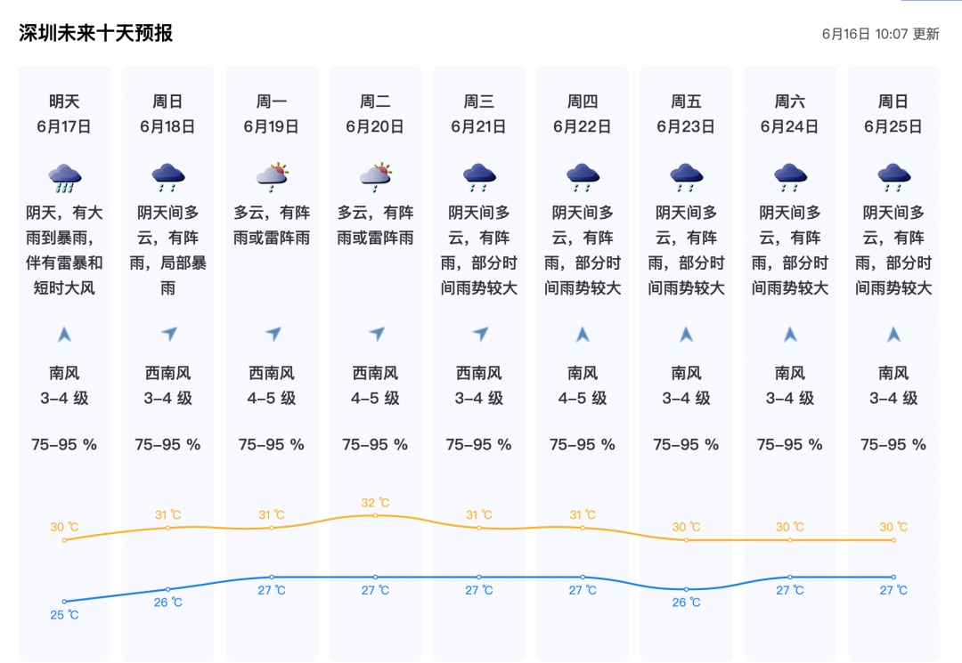 深圳发布分区暴雨黄色预警信号,深圳发布暴雨黄色分区预警