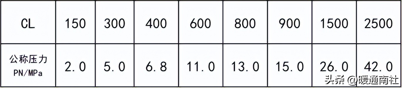 工业阀门维修,阀门知识培训课件