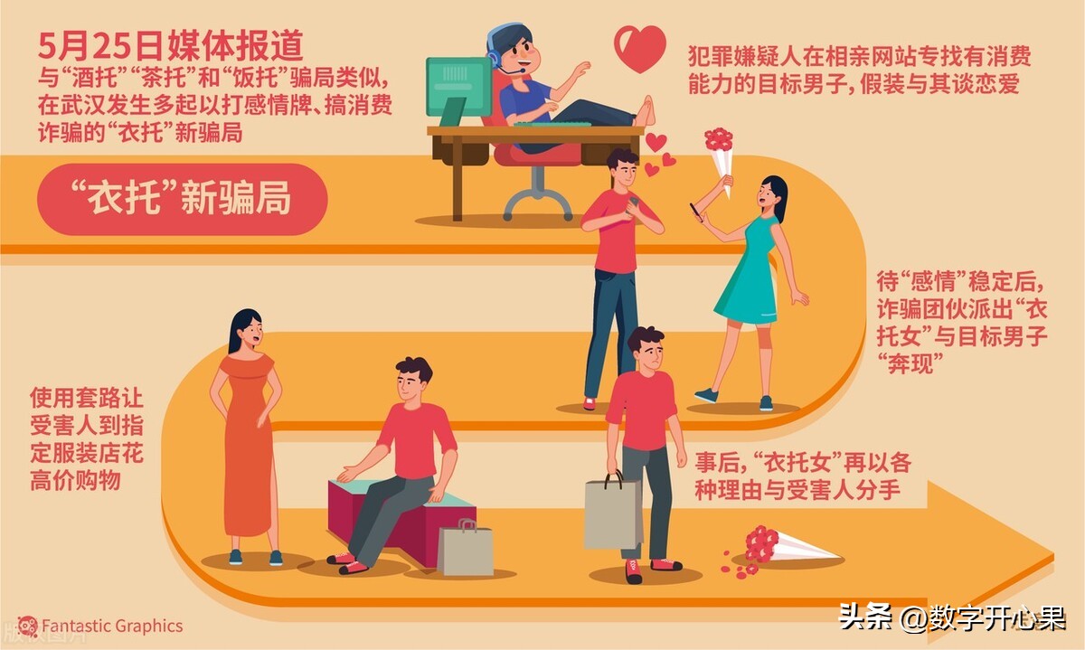 杀猪盘骗局聊天截图,网恋杀猪盘骗局