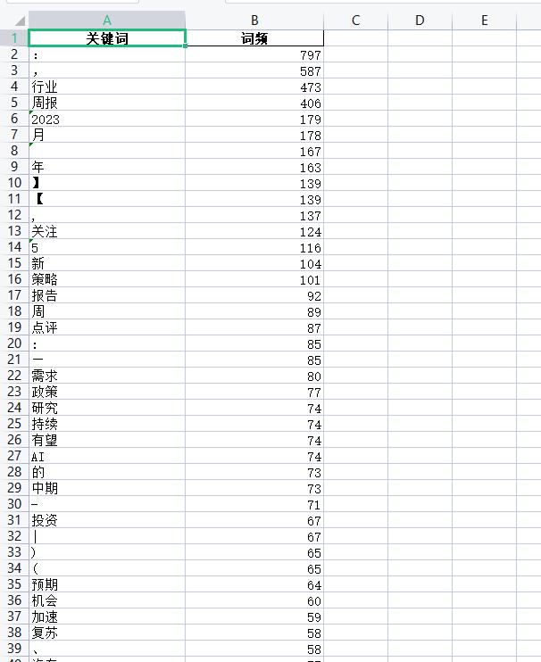 chatgpt炒股实战,用chatgpt来分析股票