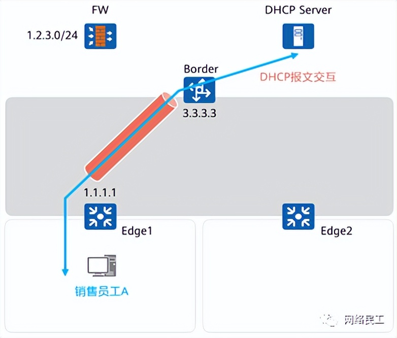 云计算虚拟化vxlan技术,vxlan是一种网络虚拟化技术