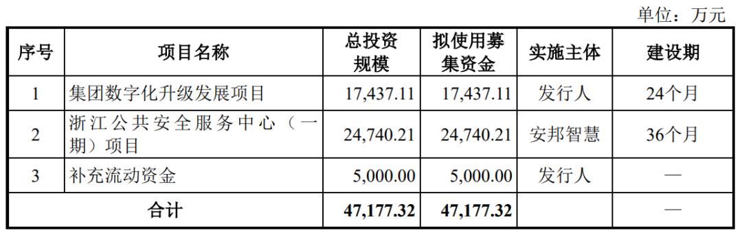 ipo主板最新政策,ipo最新主板排名情况