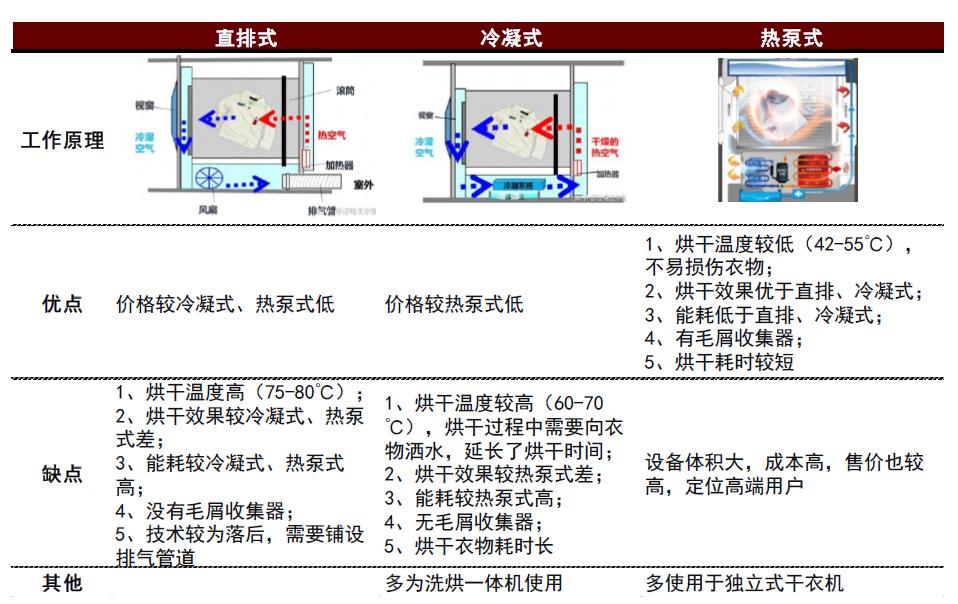 智能干衣机十大品牌,节能干衣机