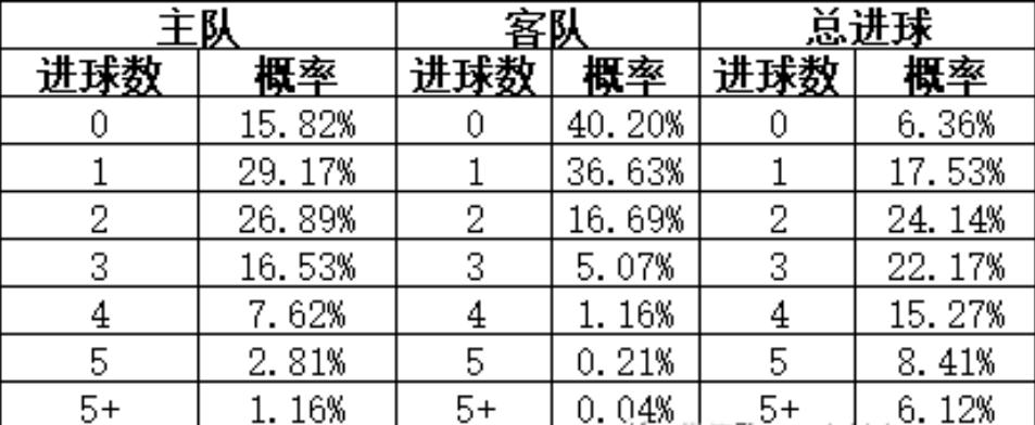 今日竞彩推荐平局实单,竞彩今日推荐欧联