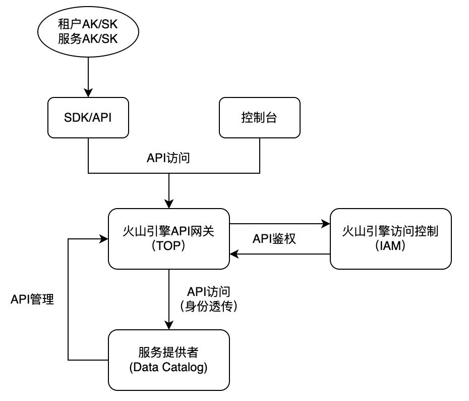 火山引擎阿里云容器,火山引擎与阿里云的区别