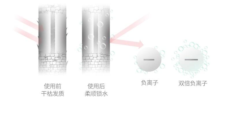 头发很软发型吹发教程,头发怎么吹才蓬松中长发