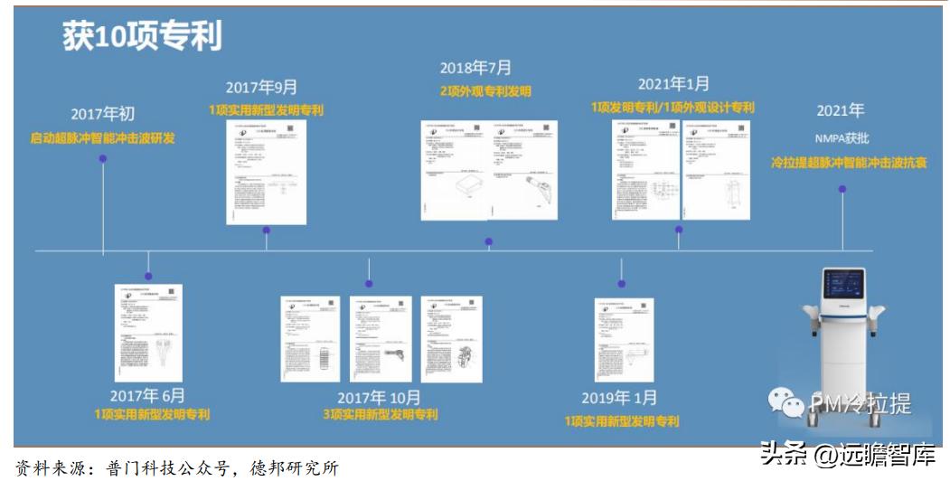 积极布局光电医美,普门科技:治疗康复、IVD双翼齐飞,未来可期