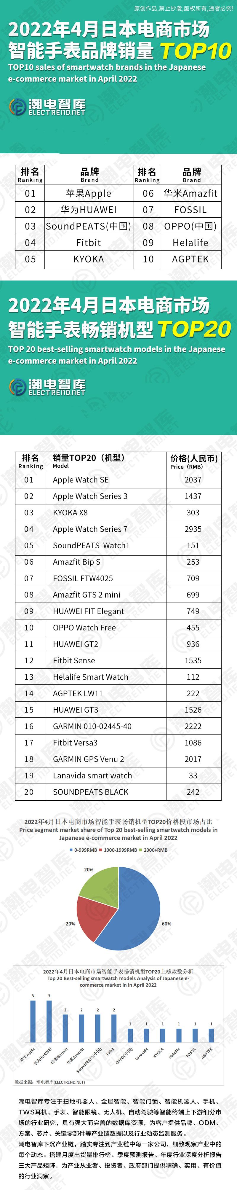 全球销量前三的智能手表,2022年机械手表销售榜排名