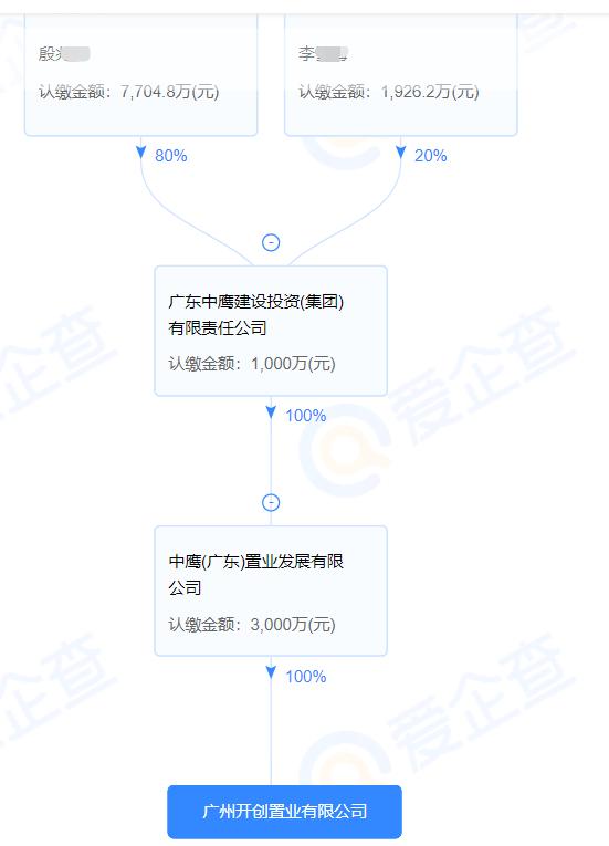 黄埔购房者与销售通话曝光，差点陷入圈套，信你个鬼