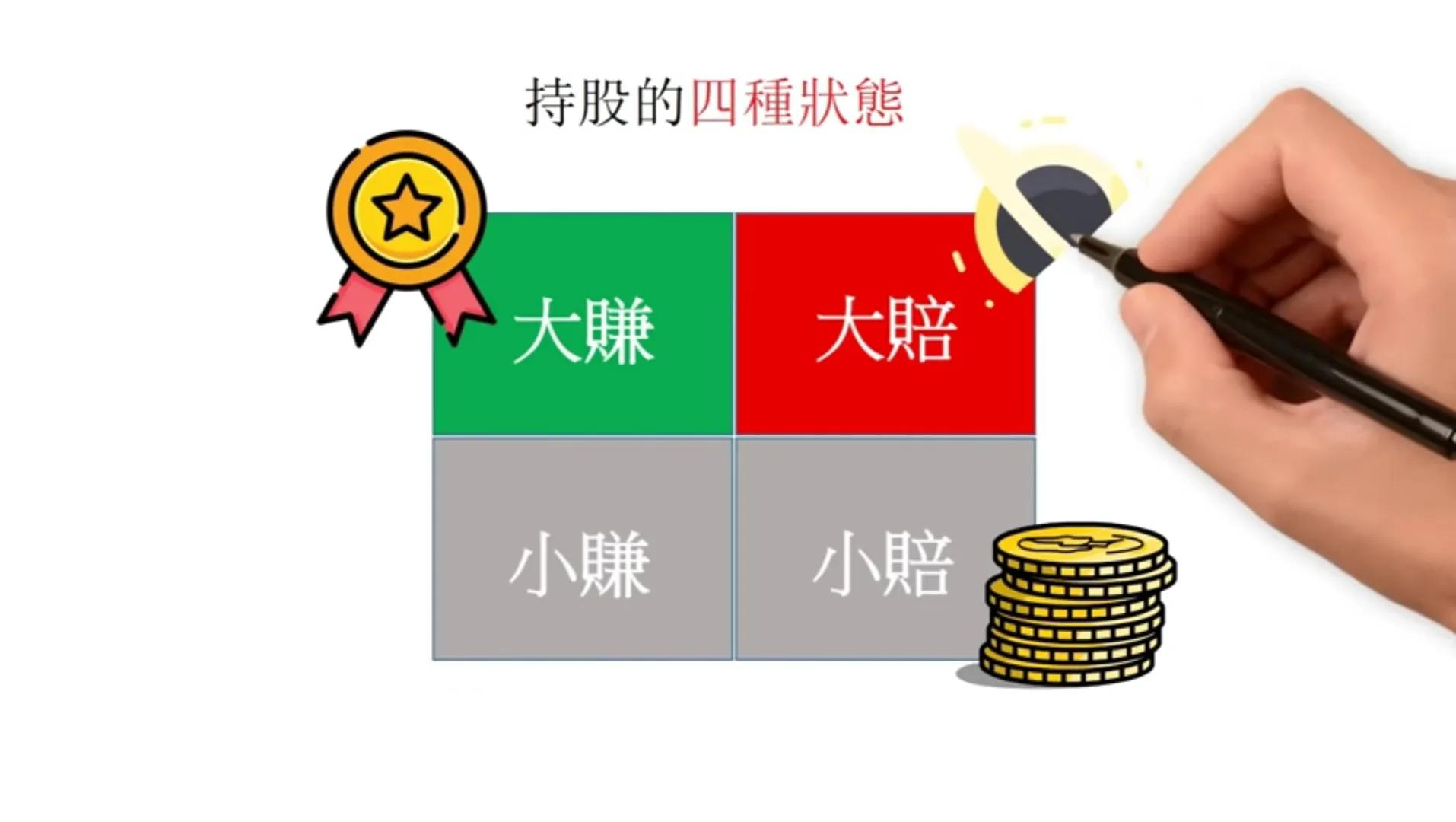 股票获利30是卖出还是持有,股票如何在长期持有才能获利