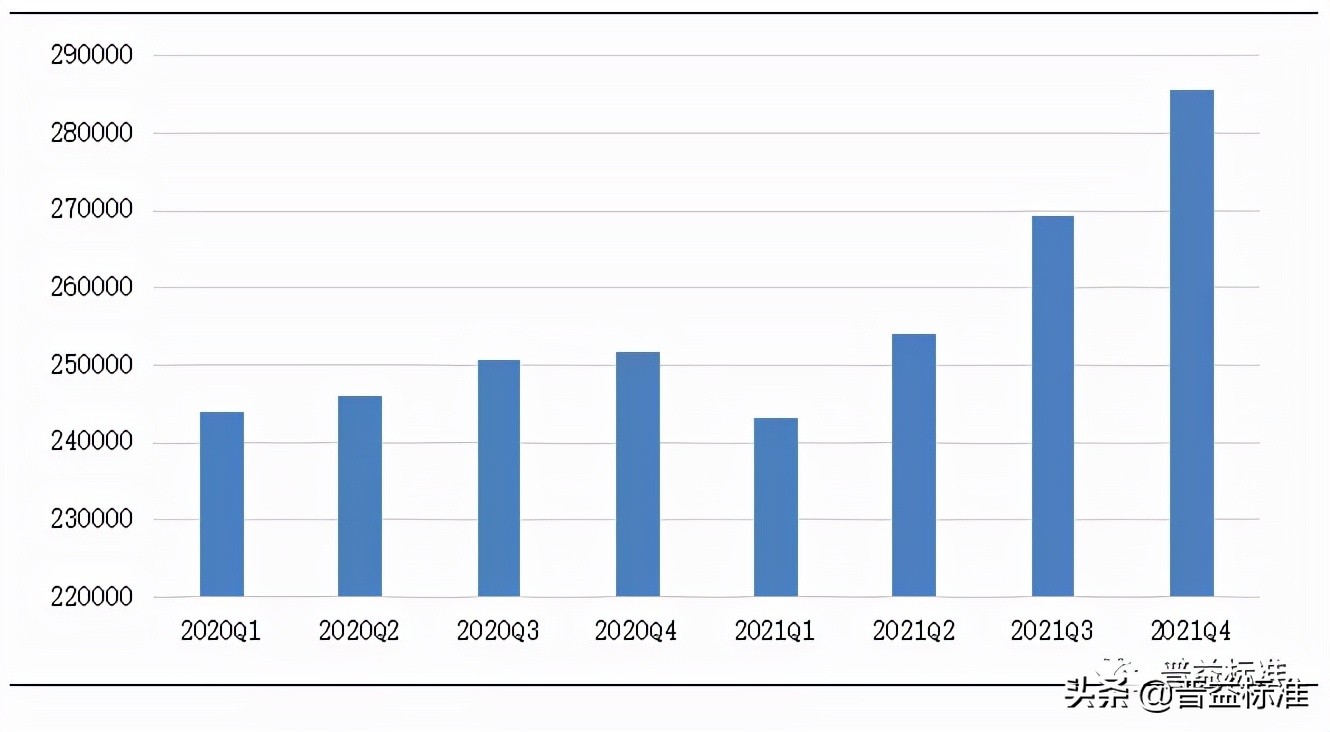 2021年一季度银行理财,复盘2020年银行理财市场