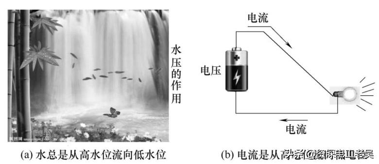 电位电压电势有何区别,电压电位电动势的单位是一样的吗
