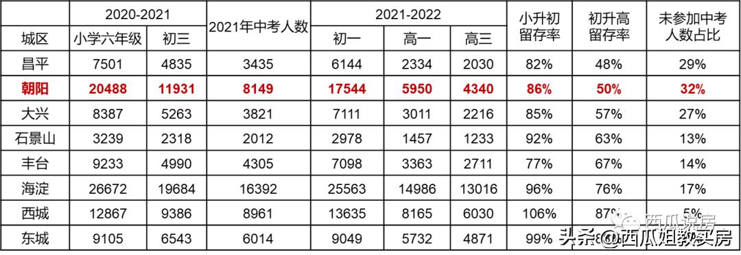 朝阳区八十中学官网,朝阳区十大名中学排名前十