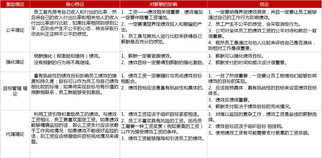 绩效管理与薪酬诊断报告,hr该怎么做薪酬数据分析