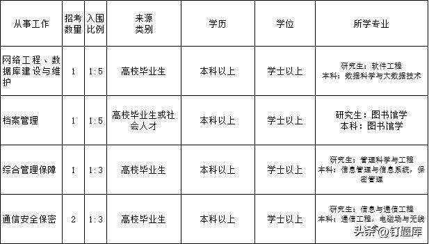 学位英语考试的试题难不难,成人学士学位英语该怎么复习