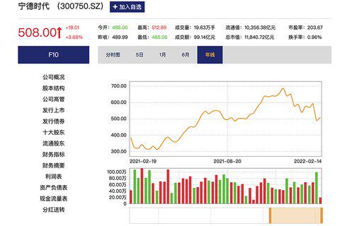 宁王上市以来市值变化,宁王股票为什么一直跌