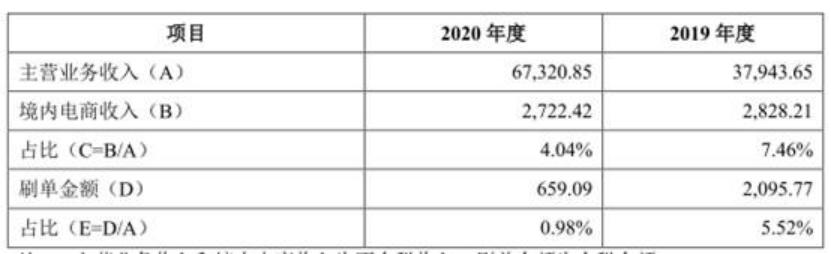 亚马逊200万销售额店铺出售,亚马逊店铺股权分配
