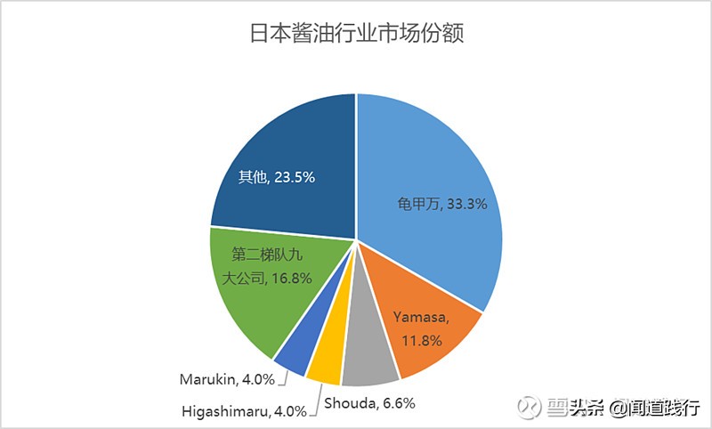 海天味业今天值得买吗,海天味业为什么这么便宜