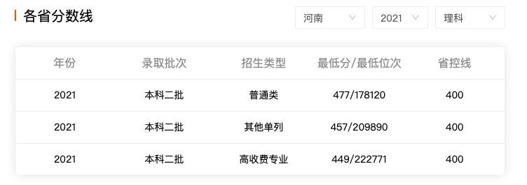 河南城建学院已改为大学了吗,河南城建和许昌学院哪个好