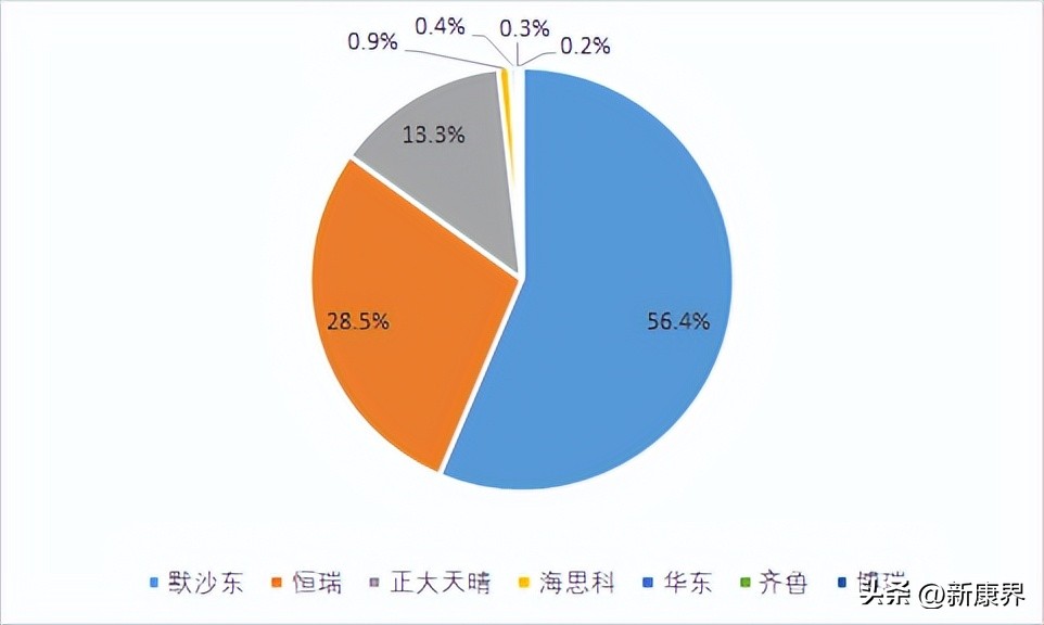 第九批集采名单,第九批集采是什么