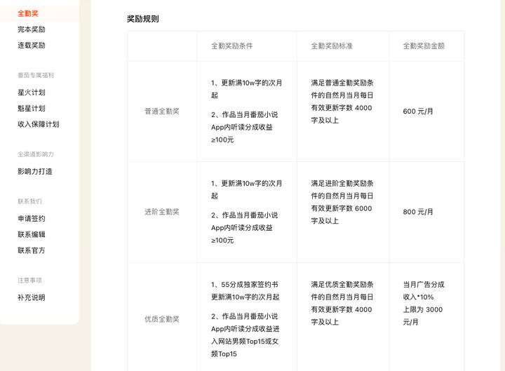 零基础写小说有多难,想写小说怕文笔渣还应不应该写