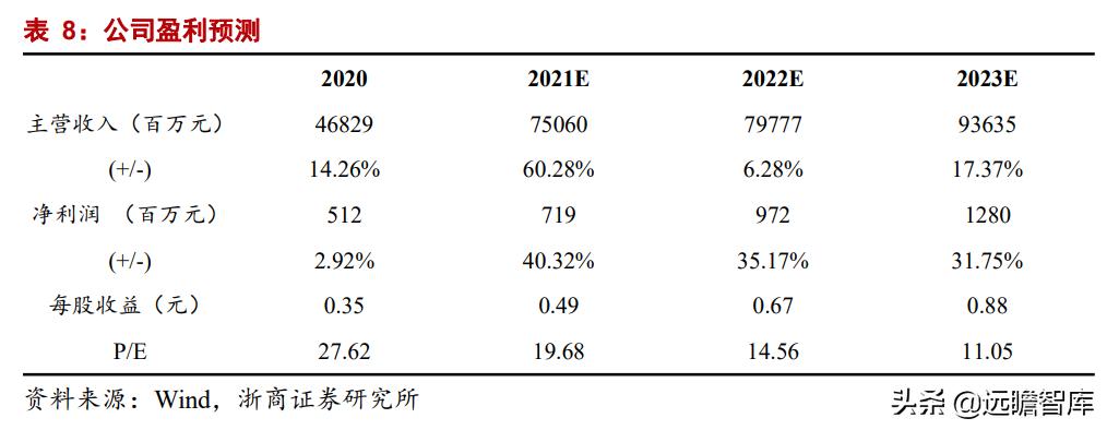 镇江铜加工金田铜业直销,铜铝产业龙头