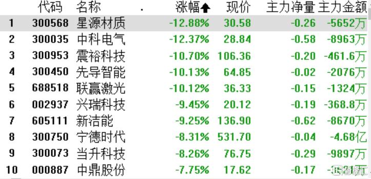 美国下一轮股灾,药明生物为何带崩板块