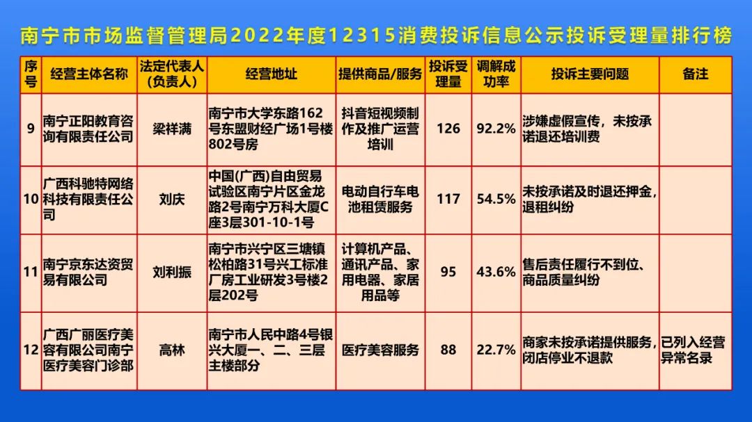29.9可充100元话费?小心踩坑！南宁12315中心发布重要提醒