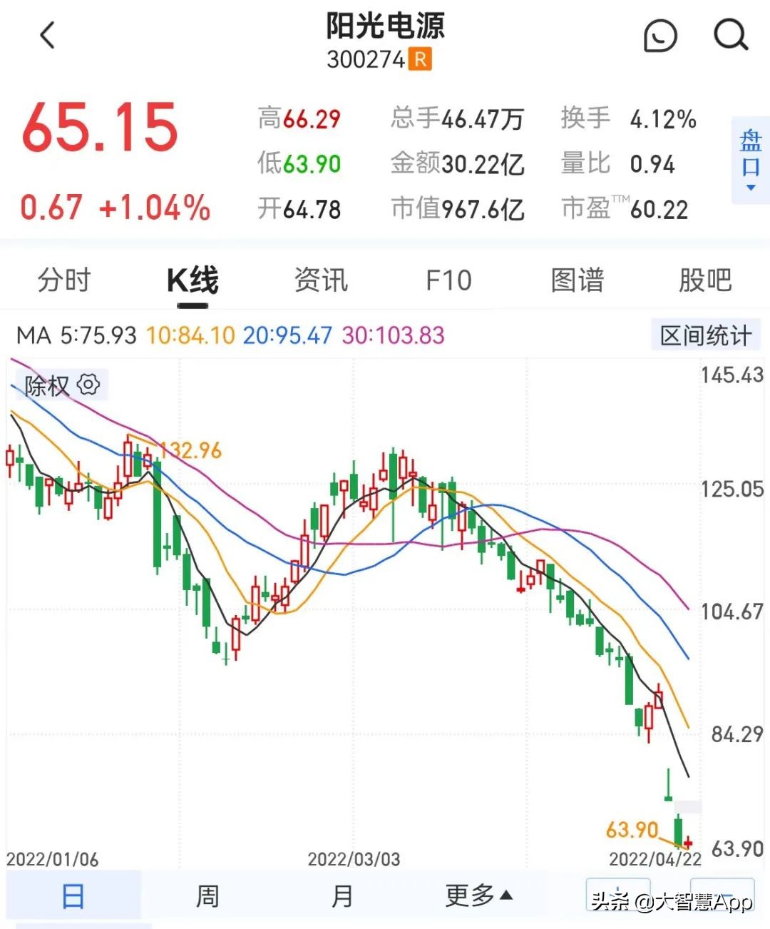 大智慧期货行情手机版,如何在大智慧上查找行情