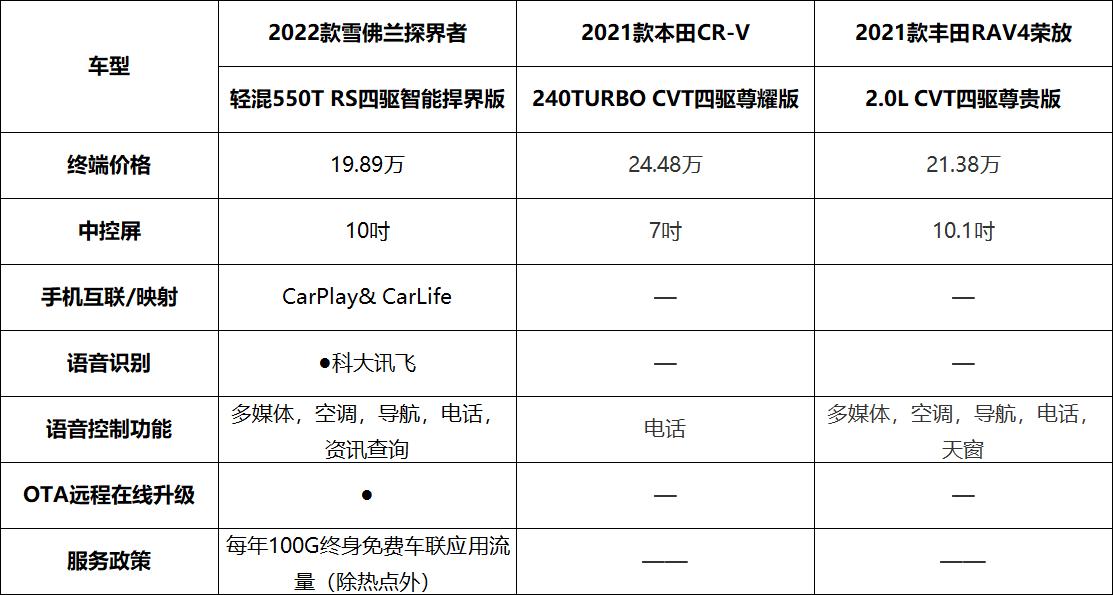 想入手一台suv有什么推荐,雪佛兰探界者2.0t四驱落地多少钱