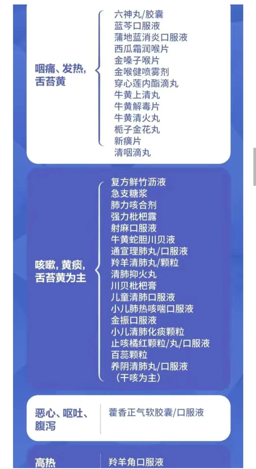 买了一堆的药，一堆的抗原，几十上百个N95，原来只是个智商税