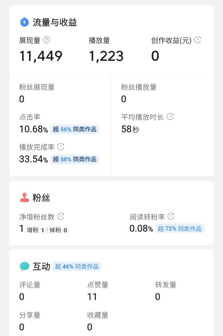 到底怎么做中视频，路在何方啊？