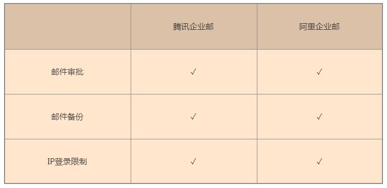 腾讯企业邮箱转阿里企业邮箱,腾讯邮箱企业邮箱使用技巧