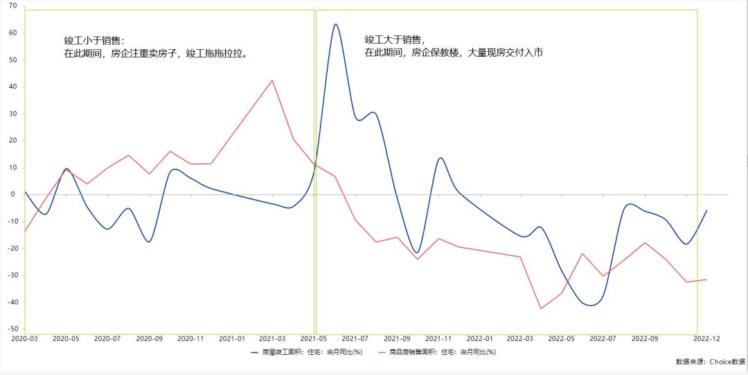 中国楼市存货现状,中国楼市库存到底有多大